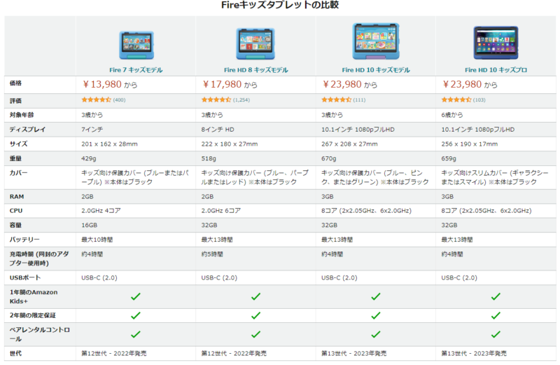 タブレットの比較